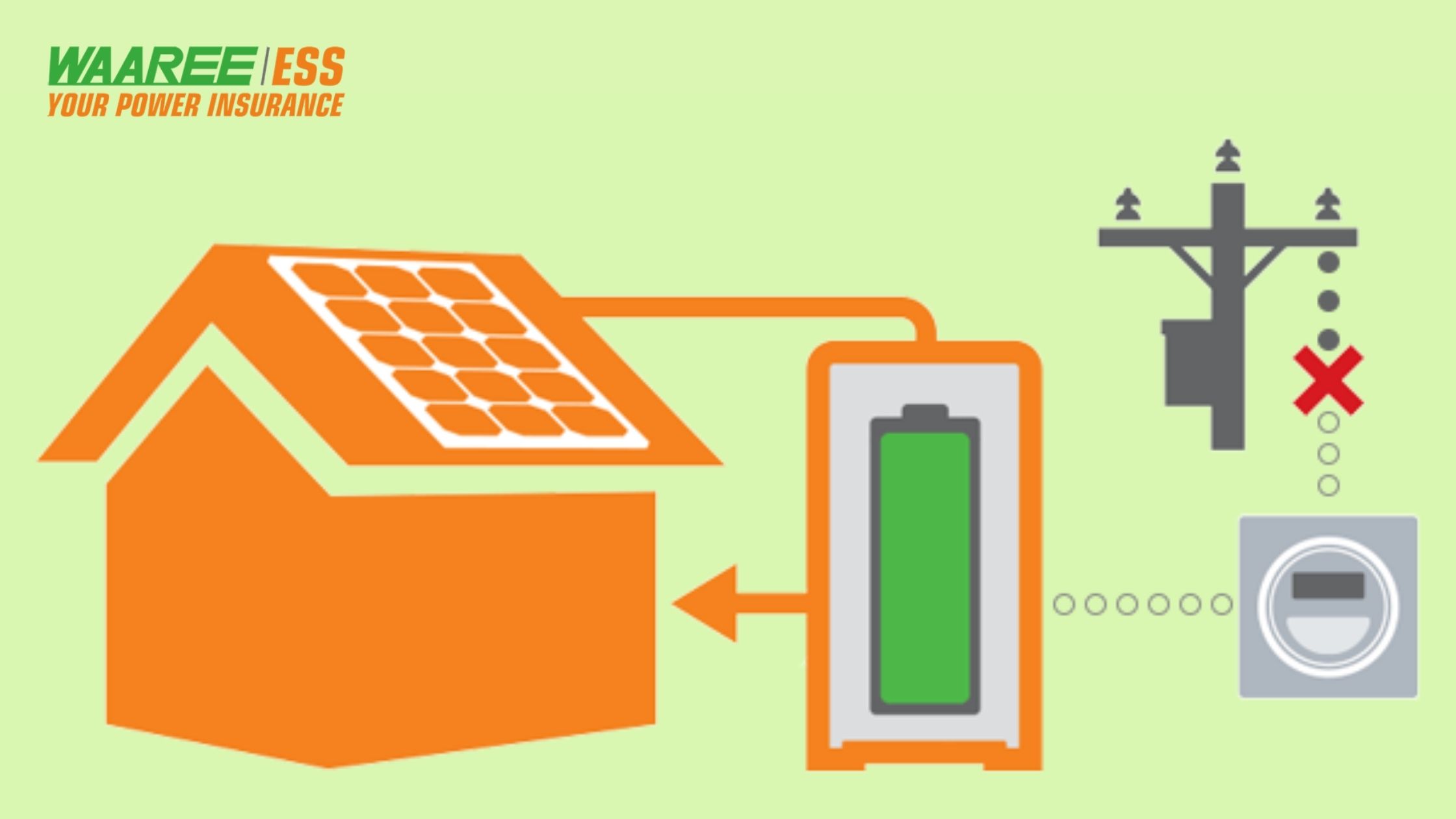 add-battery-backup-to-grid-tied-solar-system